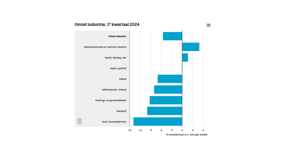 cbs rapport - tech2b(2)